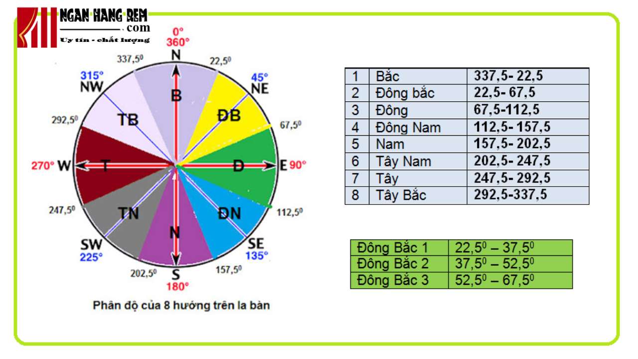 Cách Xác Định Hướng Nhà Và Hướng Cửa Chính Xác